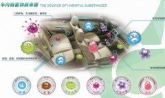 佛山汽車除甲醛，佛山一臺(tái)車子除甲醛多少錢？