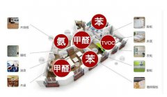 自如出租房甲醛超標(biāo)如何治，除甲醛空氣凈化器有用嗎