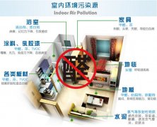 在佛山面對(duì)裝修后的甲醛該怎么辦？怎樣去除甲醛？